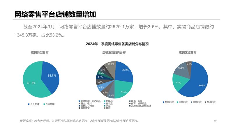 成都个人开网店装修费用