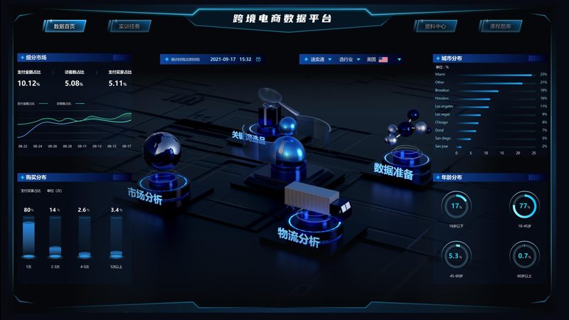 深圳shopify建站公司哪家好